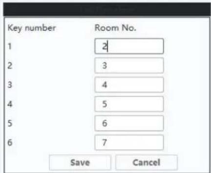 Key number Room No. 1 2 3 4 5 6 7 Save Cancel