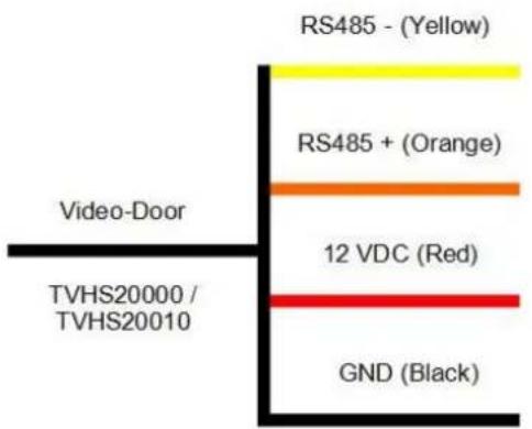 RS485 - (Yellow) RS485 + (Orange) 12 VDC (Red) GND (Black) Video-Door TVHS20000 / TVHS20010