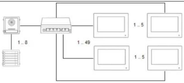 ABUS TVHS20310 - Systeemvarianten - 6