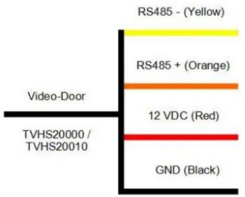 RS485 - (Yellow) RS485 + (Orange) 12 VDC (Red) GND (Black) Video-Door TVHS20000 / TVHS20010