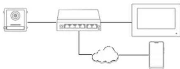 ABUS TVHS20310 - Systeemvarianten - 2