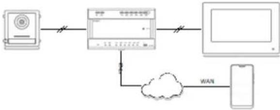 ABUS TVHS20310 - Systeemvarianten - 11
