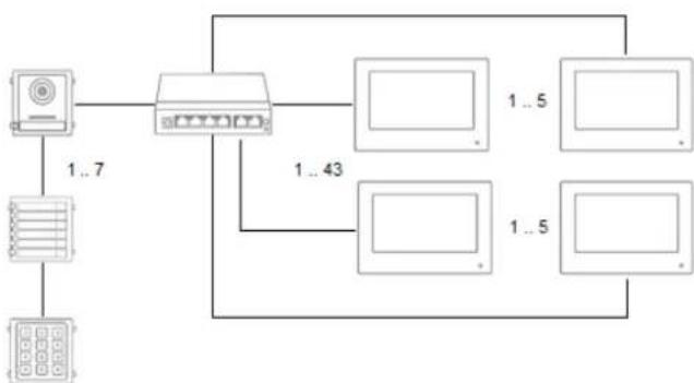 ABUS TVHS20030S - Composants de l'installation - 18