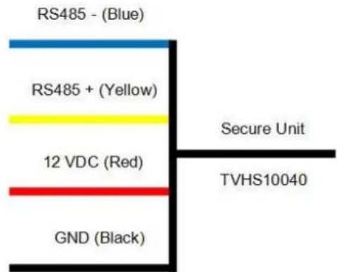 ABUS TVHS20030S - Verwendung Sicherheitsmodul (TVHS10040/TVHS20340) - 3
