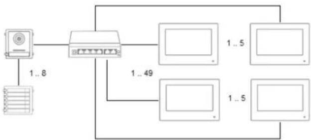 ABUS TVHS20030S - Systemvarianten - 6