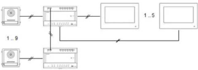ABUS TVHS20030S - Systeemvarianten - 13