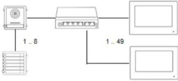 ABUS TVHS20030S - Systemvarianten - 5