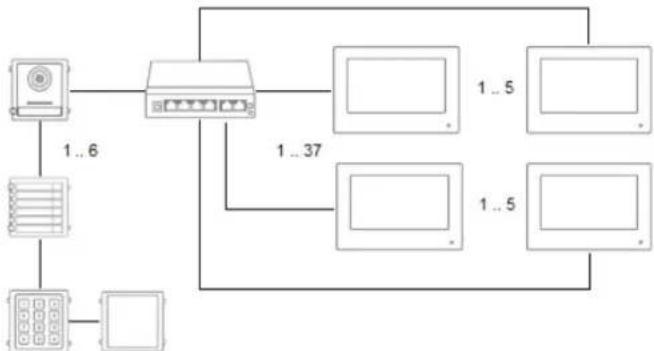 ABUS TVHS20030S - Composants de l'installation - 19