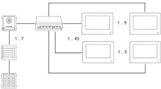 ABUS TVHS20000 - Systemvarianten - 7