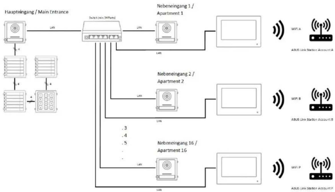 ABUS TVHS20000 - LAN Variante - 1