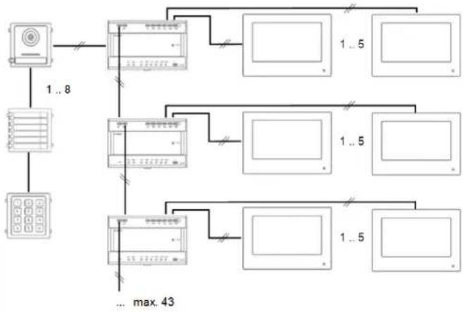 ABUS TVHS20000 - Variantes du système - 10
