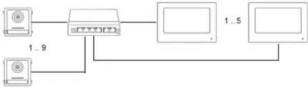 ABUS TVHS20000 - Systemvarianten - 4