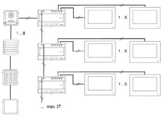 ABUS TVHS20000 - Systemvarianten - 17