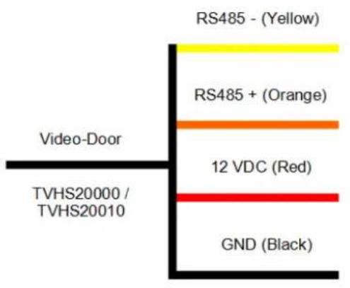 ABUS TVHS20300 - Using the security module (TVHS10040) - 3