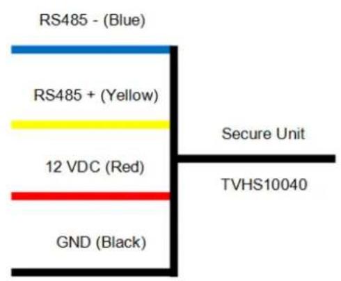 ABUS TVHS20300 - Using the security module (TVHS10040) - 4