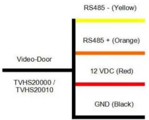 ABUS TVHS20300 - Utilisation du module de sécurité (TVHS10040 / TVHS20340) - 3