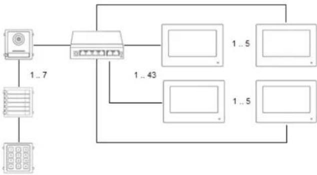 ABUS TVHS20210 - Systeemvarianten - 7