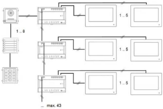 ABUS TVHS20210 - Installation components - 27