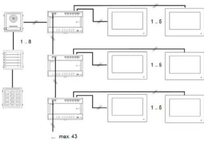 ABUS TVHS20210 - Systemvarianten - 16