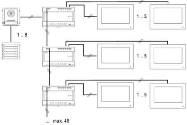 ABUS TVHS20210 - Systeemvarianten - 15