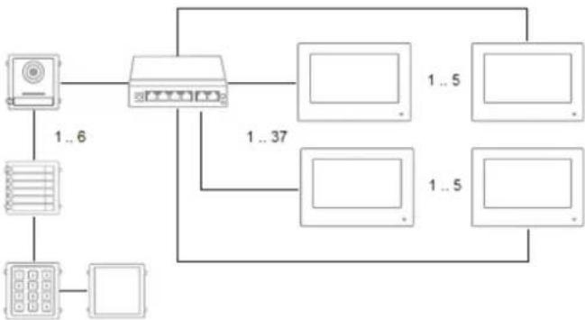 ABUS TVHS20040 - Systemvarianten - 8