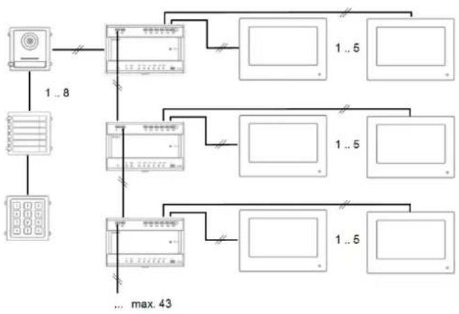 ABUS TVHS20040 - Systemvarianten - 16
