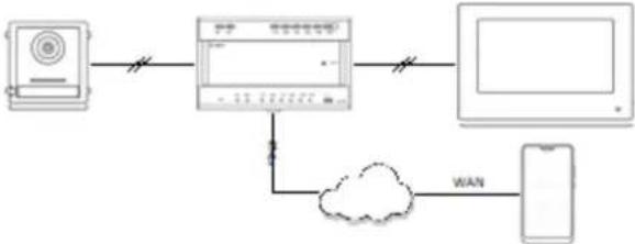ABUS TVHS20040 - Systemvarianten - 11