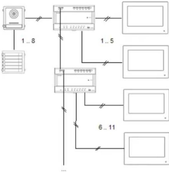 ABUS TVHS20040 - Systeemvarianten - 14
