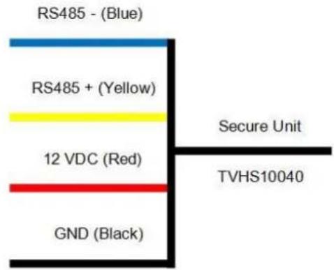 ABUS TVHS20040 - Utilisation du module de sécurité (TVHS10040 / TVHS20340) - 3