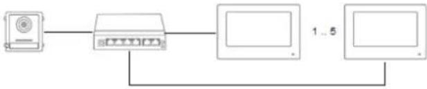 ABUS TVHS20040 - Systemvarianten - 3