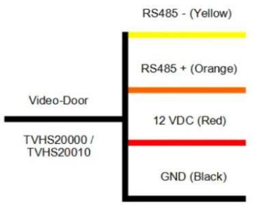 ABUS TVHS20040 - Using the security module (TVHS10040) - 2