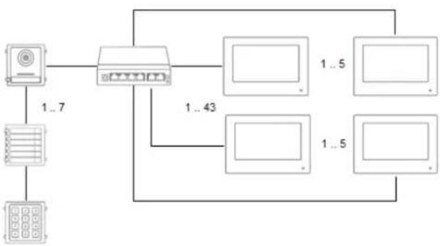 ABUS TVHS20040 - Systeemvarianten - 7