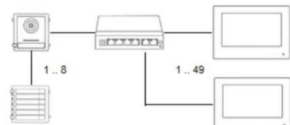 ABUS TVHS20040 - Systeemvarianten - 5