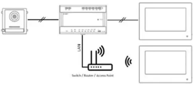 ABUS TVHS20040 - Systemvarianten - 18