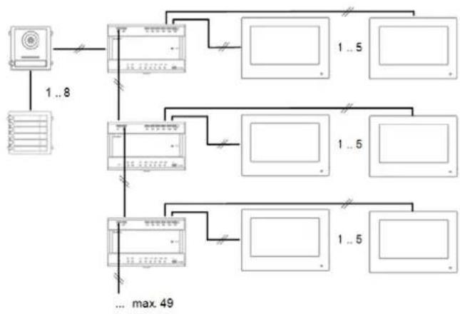 ABUS TVHS20040 - Systemvarianten - 15