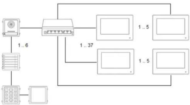 ABUS TVHS20040 - Systeemvarianten - 8