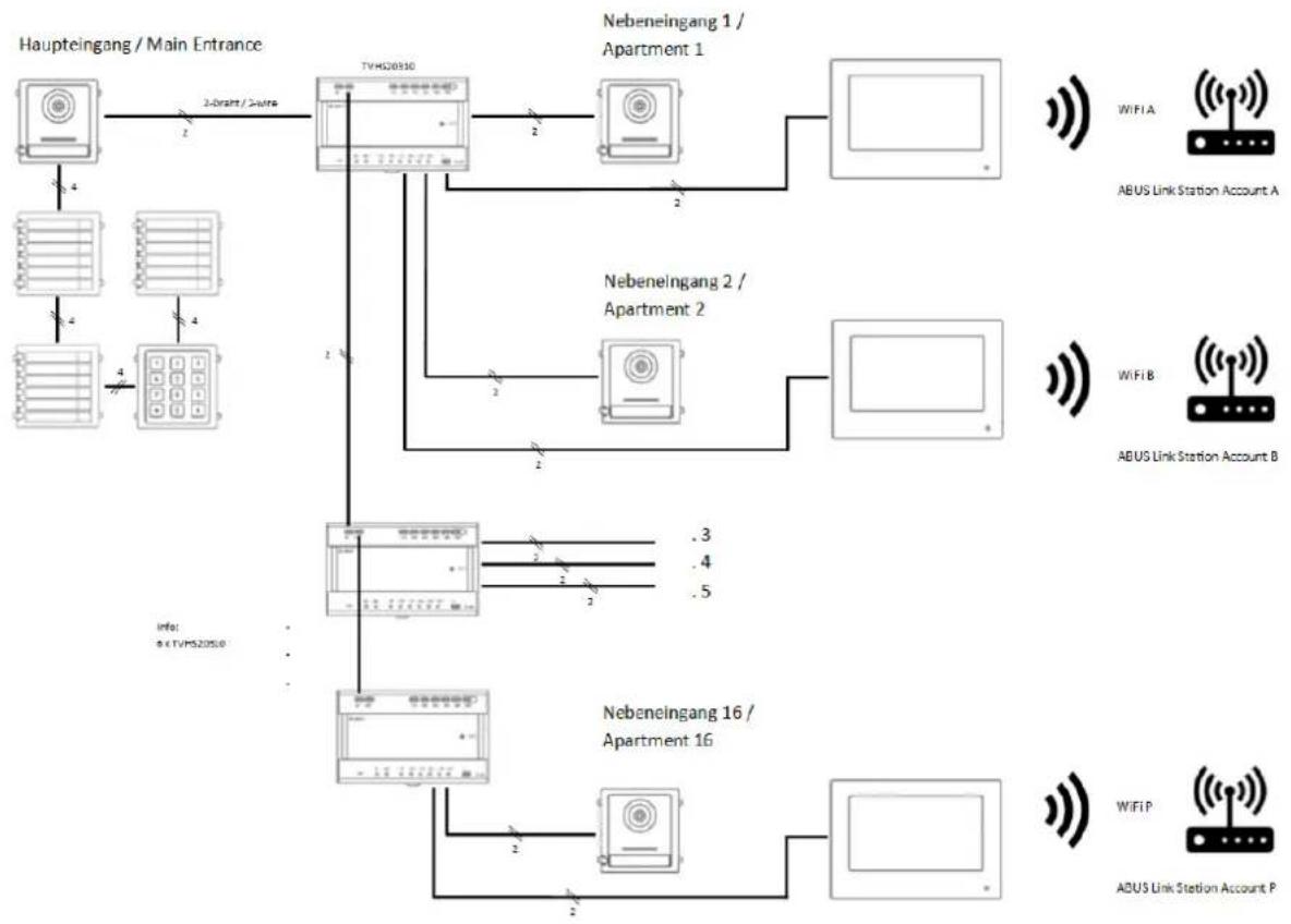 ABUS TVHS20010S - LAN Version - 2