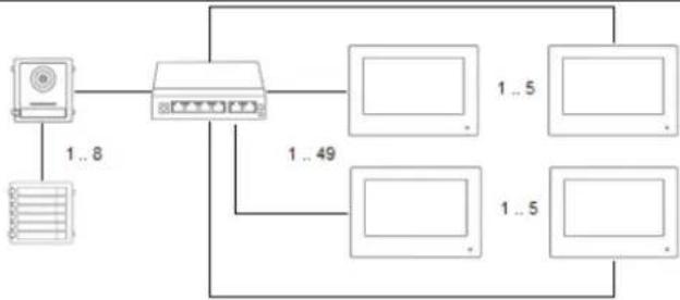 ABUS TVHS20000S - Systeemvarianten - 6