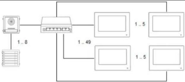 ABUS TVHS20000S - Composants de l'installation - 17