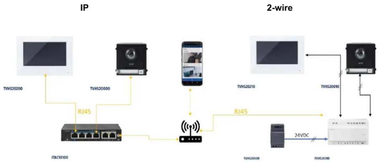 ABUS TVHS20000S - System overview - 1