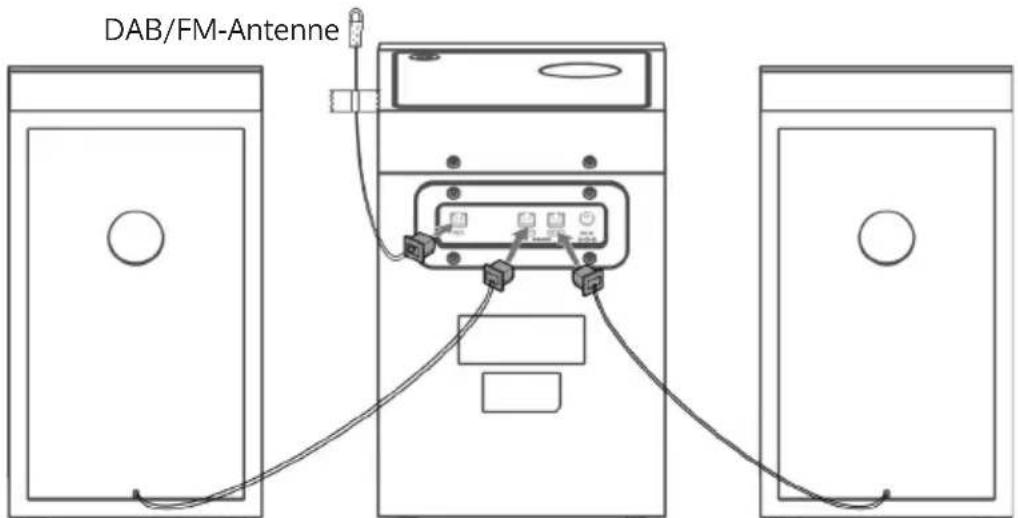 DAB/FM-Antenne