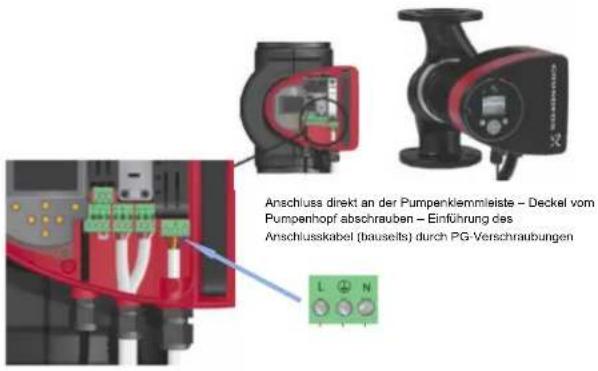 Anschluss direkt an der Pumpenklemmeiste – Deckel vom Pumpenhof abschrauben – Einführung des Anschlusskabel (bauselts) durch PG-Verschraubungen