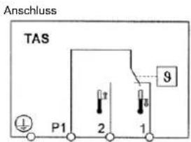 Anschluss TAS P1 2 1 9