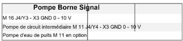 Pompe Borne Signal M 16 J4/Y3 - X3 GND 0 - 10 V Pompe de circuit intermédiaire M 11 J4/Y4 - X3 GND 0 - 10 V Pompe d'eau de puits M 11 en option