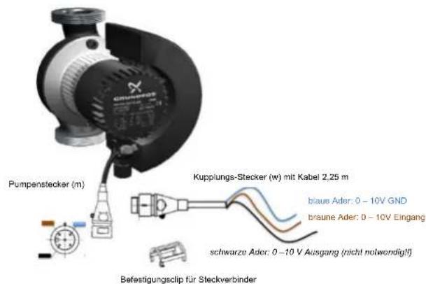 Pumpenstecker (m) Kupplungs-Stecker (w) mit Kabel 2,25 m blaue Ader: 0 – 10V GND braune Ader: 0 – 10V Eingang schwarze Ader: 0 –10 V Ausgang (nicht notwendigt) Befestigungclip für Steckverbinder