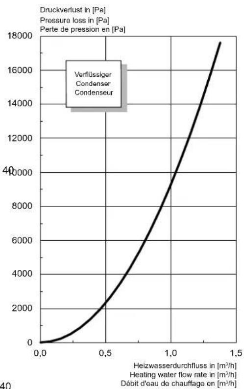 DIMPLEX HPL 6STURW - Kennlinie Heizen / Caracteristic curves for heatin operation / Courbes caractéristiques mode chauffage - 3