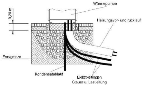 DIMPLEX HPL 6STURW - Kondensatleitung - 1