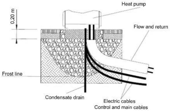 DIMPLEX HPL 6STURW - Condensate pipe - 1