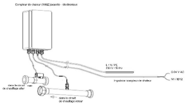 DIMPLEX SI 10MER - Intégration hydraulique et électricité du calorimètre - 1