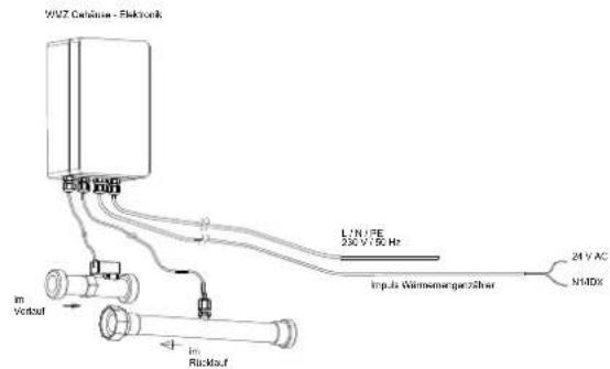 DIMPLEX SI 10MER - Hydraulic und elektrische Einbindung des Wärmemengenzahlers - 1